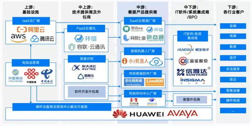 互联网浪潮下客服难招 外包成企业破解之道