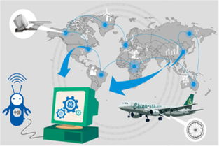 互联网与实体经济融合的关键 工业互联网数据服务