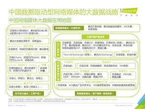 2016年中国数据驱动型互联网企业大数据产品研究报告 聚焦工业互联网数据服务