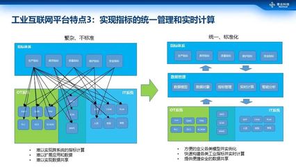 商业大数据智能分析与工业互联网数据服务 驱动产业升级的双引擎