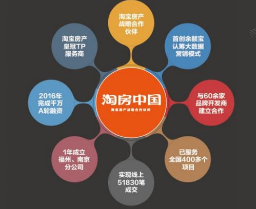 秒杀级开盘创造楼市神话，在线选房与工业互联网数据服务共塑行业新格局