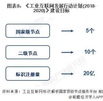 2020年中国新基建工业互联网产业链全景深度解析与企业名录