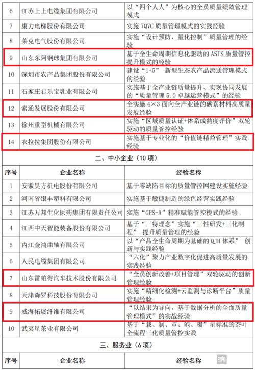 威海企业勇立潮头，入选全国48家工业互联网数据服务先锋